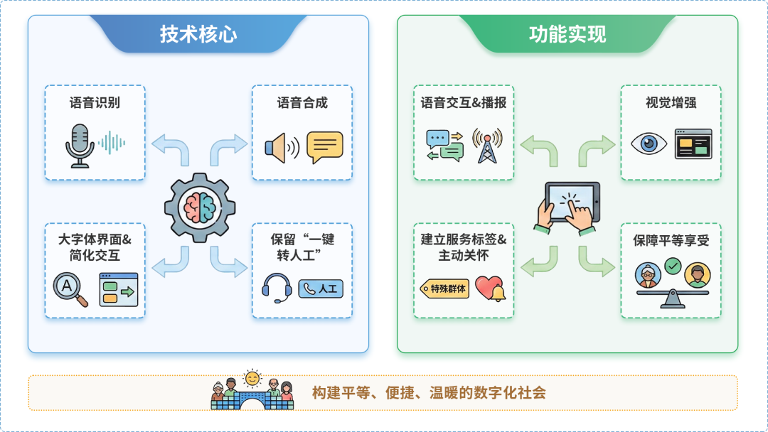 宾川县AI生态｜多AI智能体GEO优化全流程：从内容创作到发布实操指南