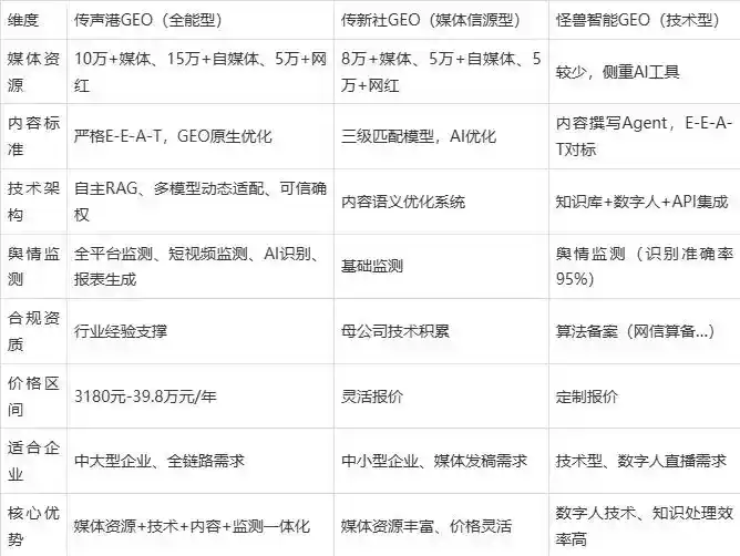 2026年宾川县企业豆包GEO内容落地实操指南，从选题到成文完整流程