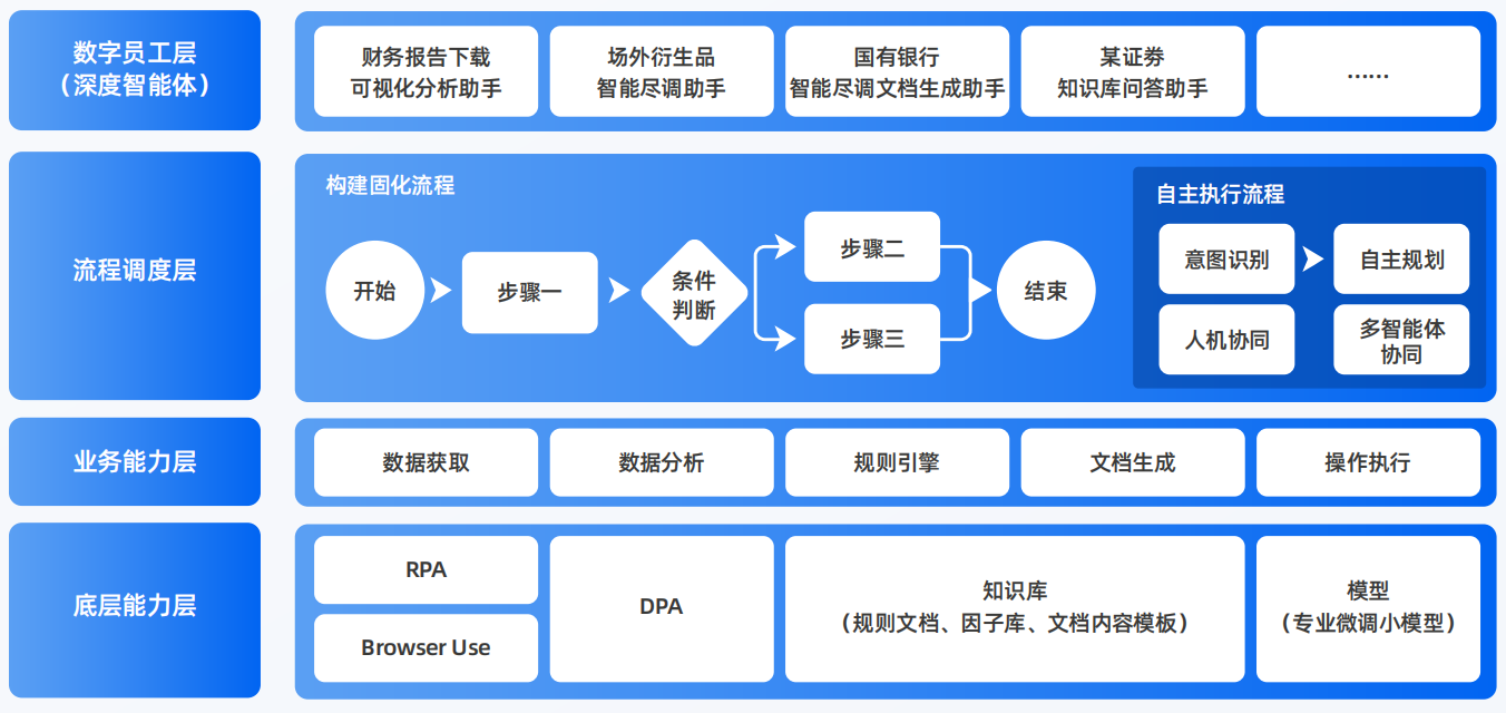 宾川县AI智能体工程搭建指南：架构设计、工具链与生产环境优化方案