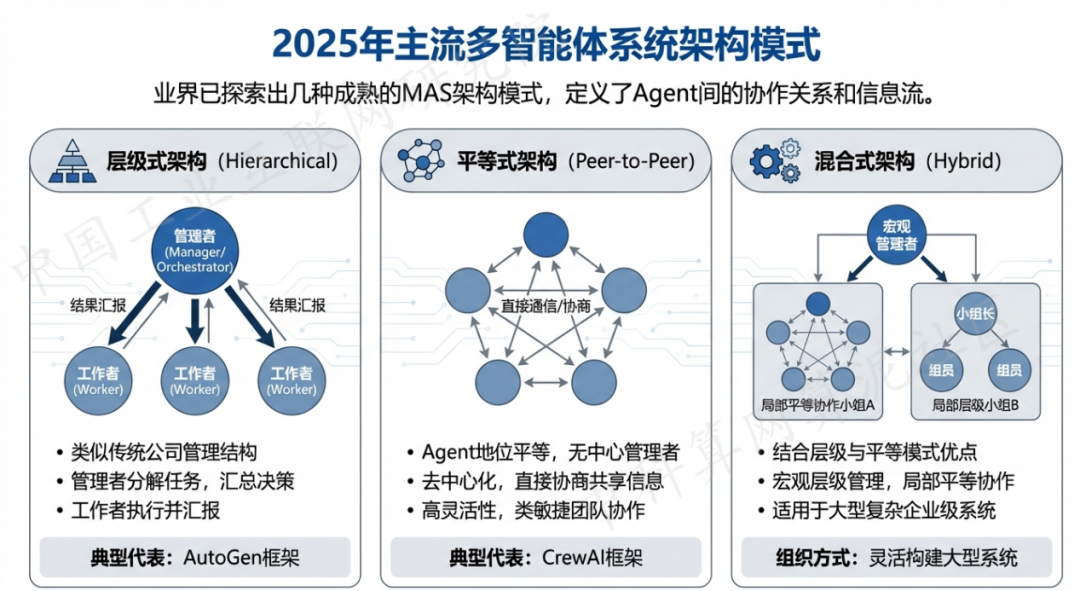 宾川县 AI 智能体商业应用探析：智能自主程序助力企业数字化升级