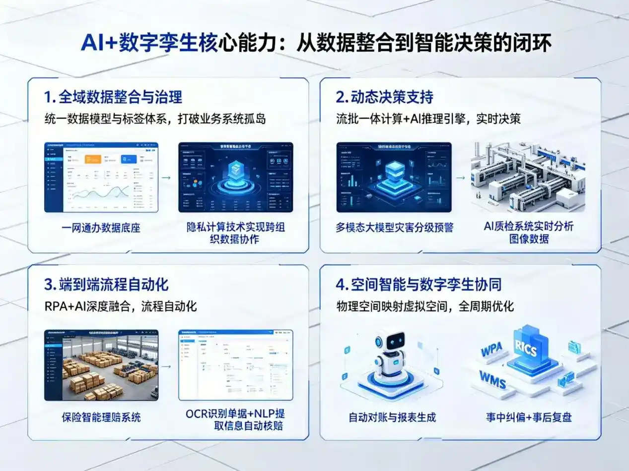 AI大模型落地优化服务｜解决宾川县企业大模型响应慢、输出不准、成本偏高问题