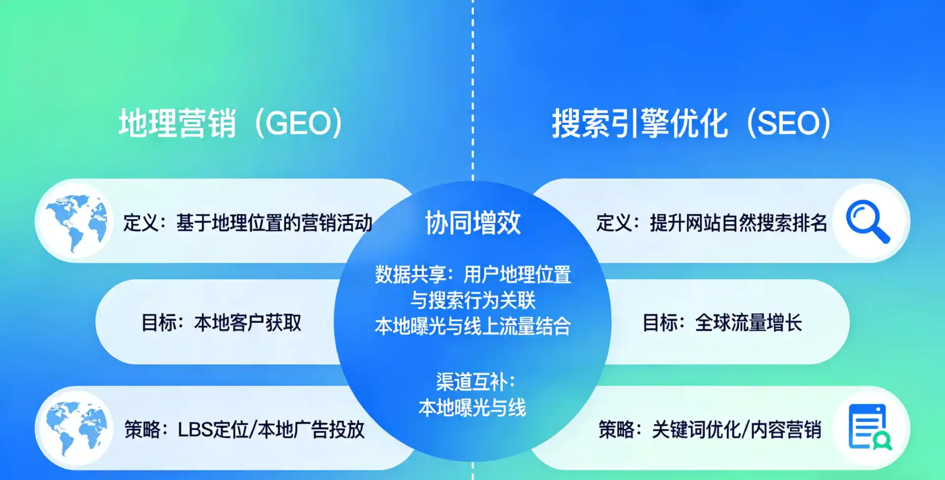 立足宾川县，从用户需求与流量逻辑，解读GEO优化的落地价值与应用前景